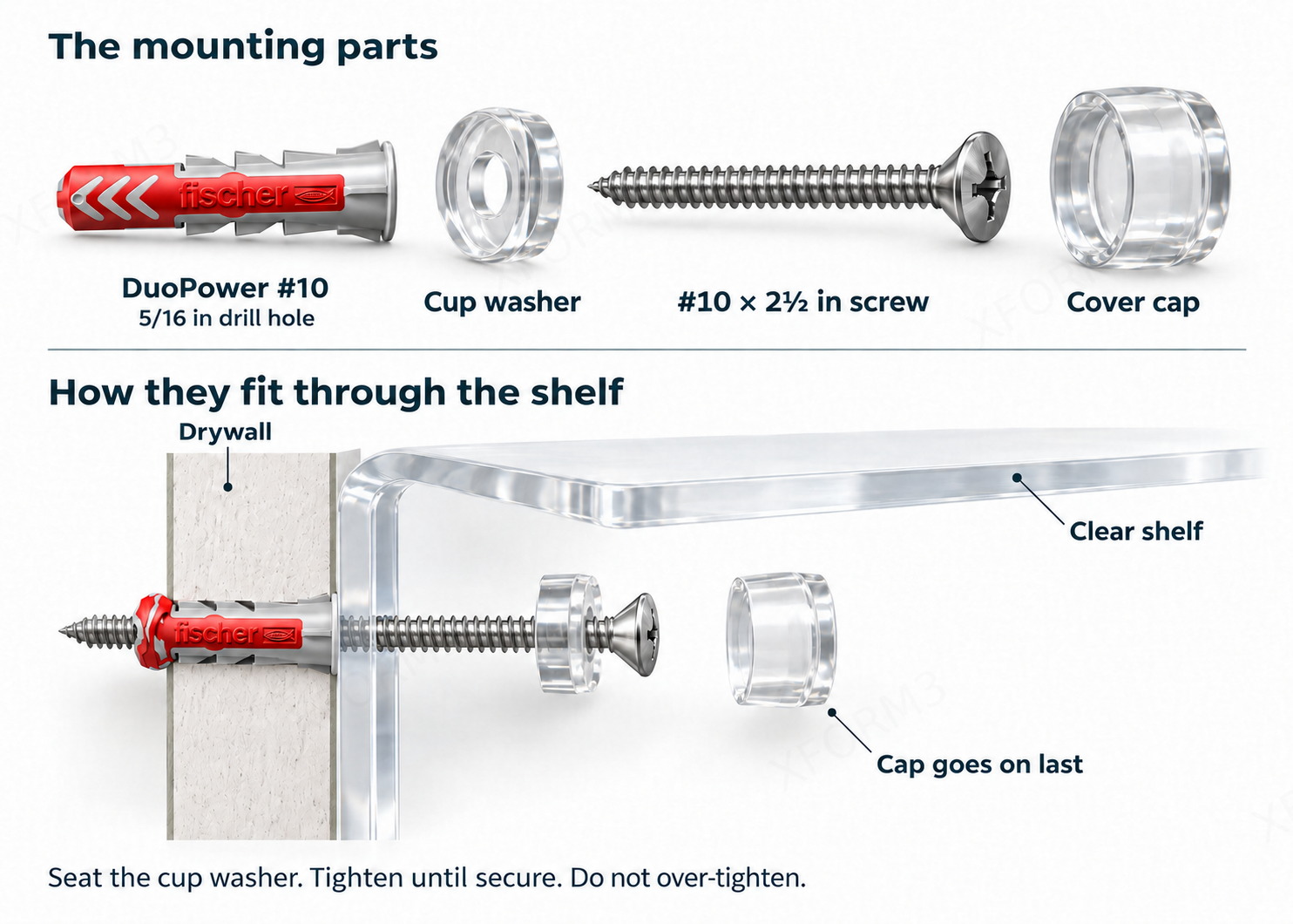 Realistic 3D layout of DuoPower number 10 anchor, acrylic cup washer, number 10 by two-and-a-half-inch screw and cover cap, with an exploded wall and shelf cross-section below