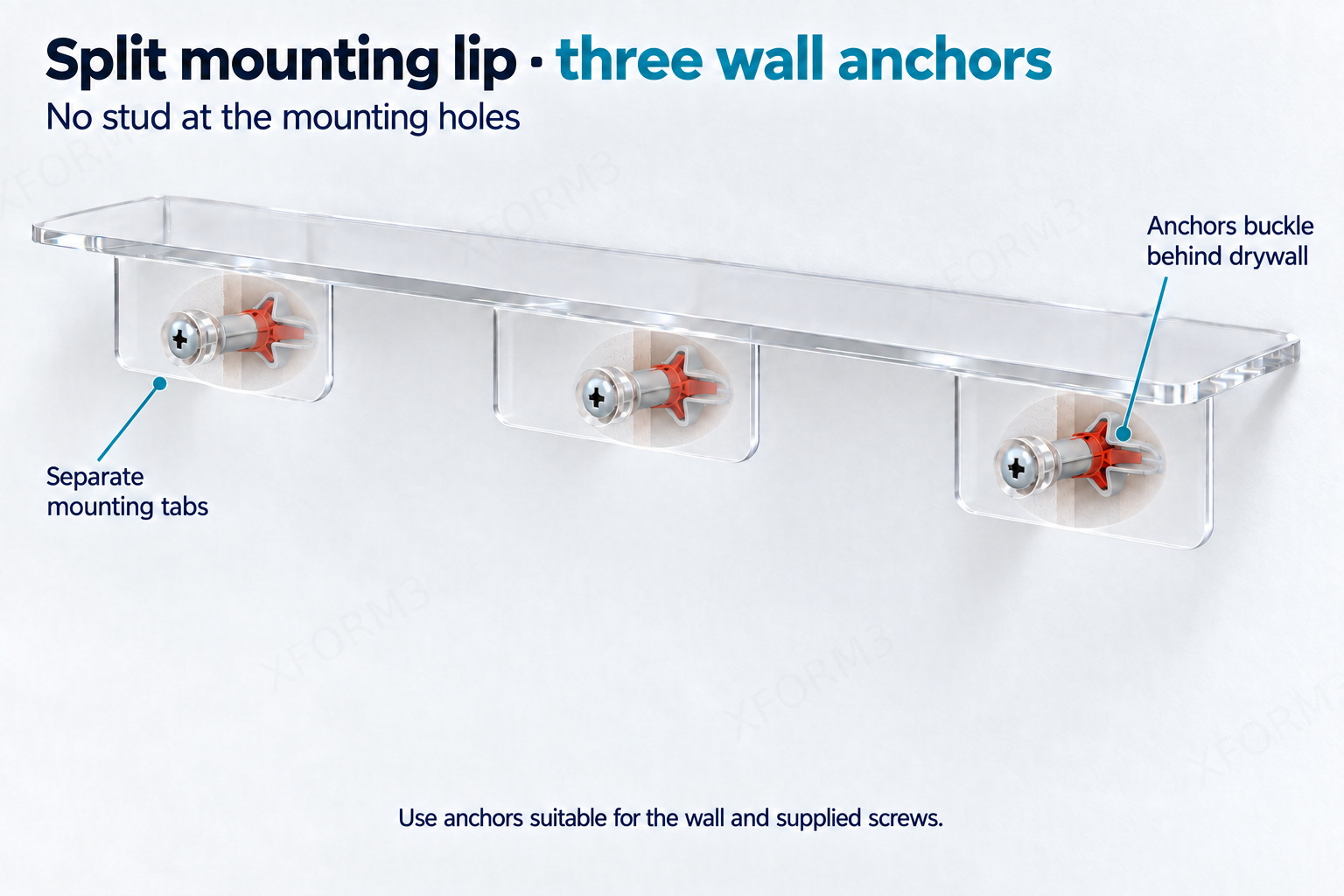 Split mounting lip shelf with three separate tabs and three buckled wall anchors visible through circular X-ray views with no studs at the mounting holes